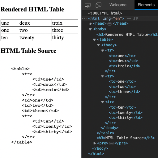 HTML Web Browser Screenshot of input HTML vs parsed HTML