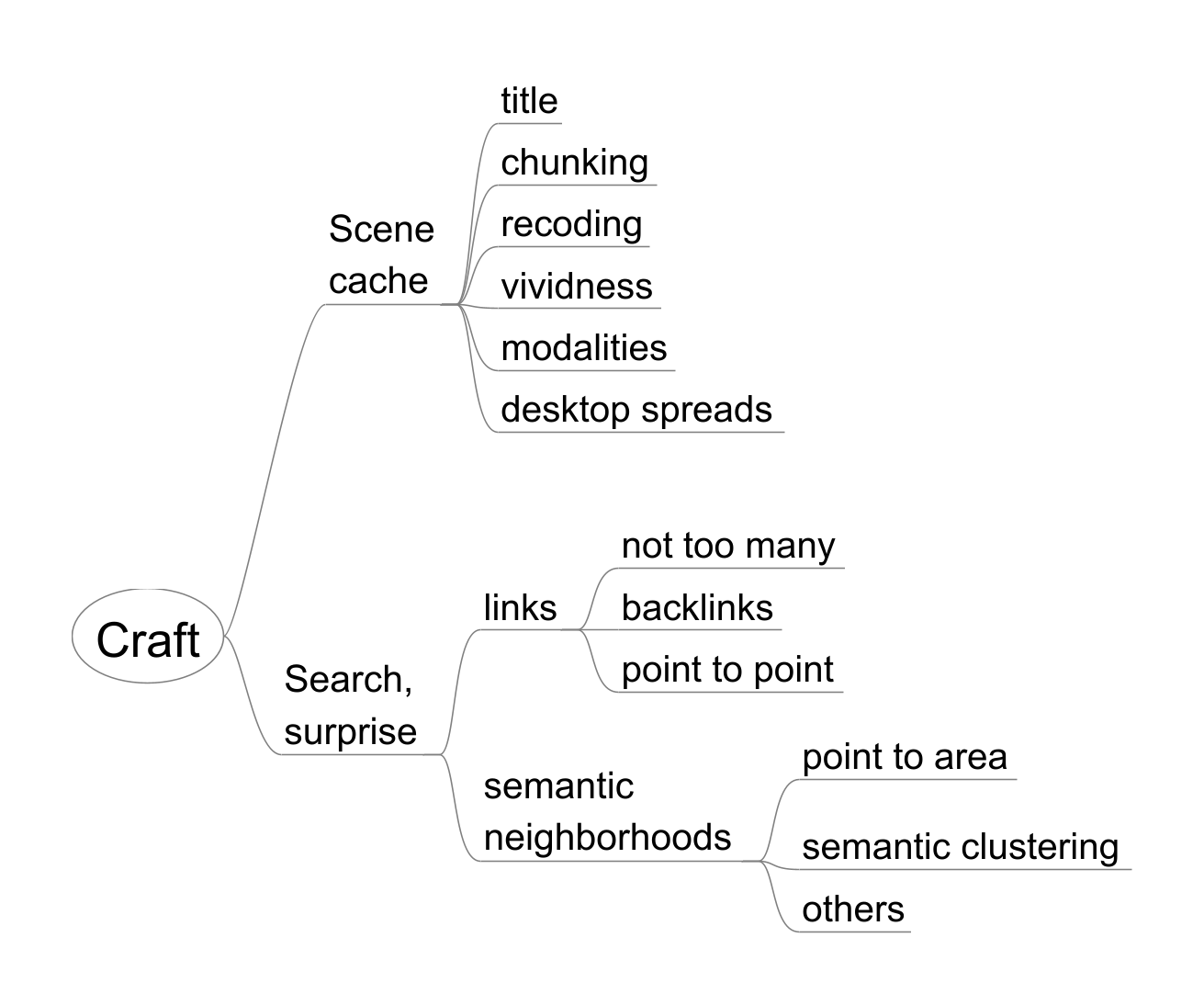 A mindmap for cardcraft