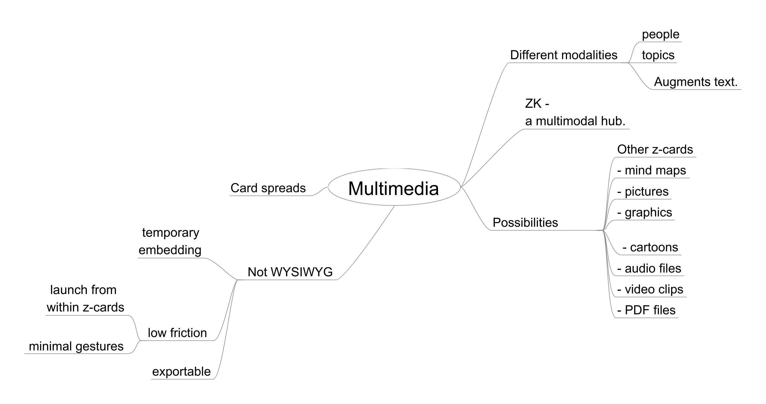 Some potential multimedia enhancements